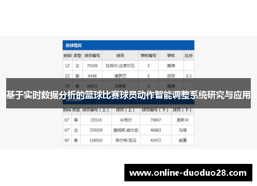 基于实时数据分析的篮球比赛球员动作智能调整系统研究与应用