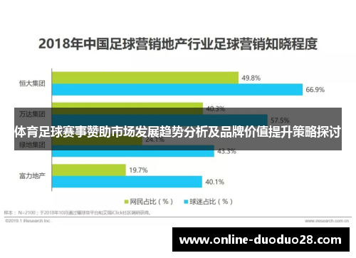 体育足球赛事赞助市场发展趋势分析及品牌价值提升策略探讨