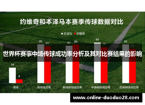 世界杯赛事中场传球成功率分析及其对比赛结果的影响