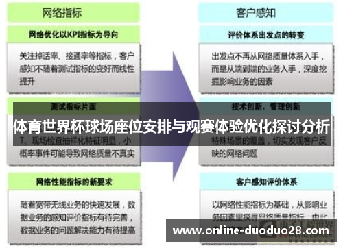 体育世界杯球场座位安排与观赛体验优化探讨分析