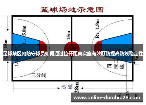足球禁区内防守球员如何通过拉开距离实施有效盯防提高防线稳定性