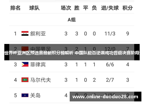世界杯亚洲区预选赛最新积分榜解析 中国队能否逆袭成功晋级决赛阶段