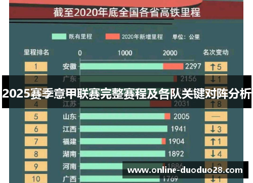 2025赛季意甲联赛完整赛程及各队关键对阵分析