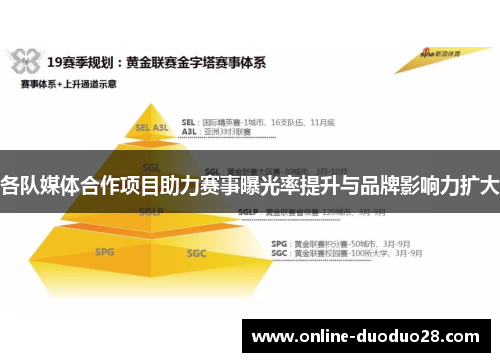 各队媒体合作项目助力赛事曝光率提升与品牌影响力扩大