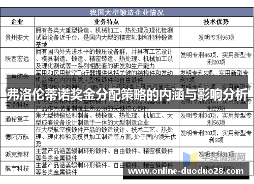 弗洛伦蒂诺奖金分配策略的内涵与影响分析