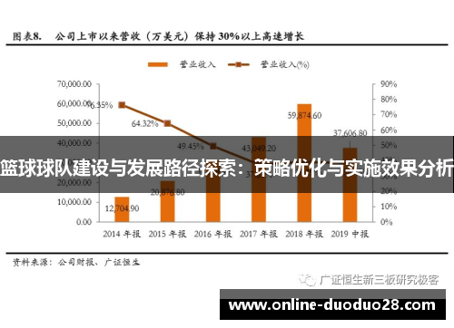 篮球球队建设与发展路径探索：策略优化与实施效果分析