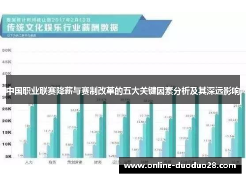 中国职业联赛降薪与赛制改革的五大关键因素分析及其深远影响