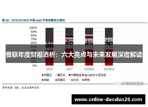 曼联年度财报透析：六大亮点与未来发展深度解读