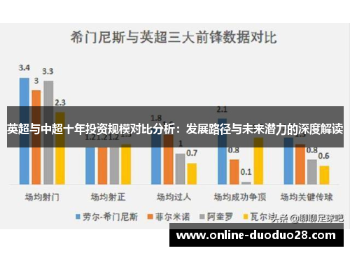英超与中超十年投资规模对比分析：发展路径与未来潜力的深度解读