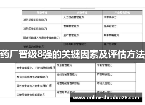 药厂晋级8强的关键因素及评估方法
