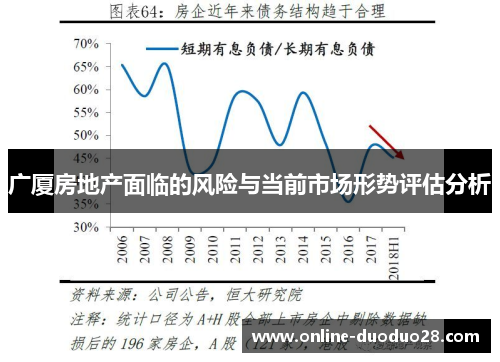 广厦房地产面临的风险与当前市场形势评估分析