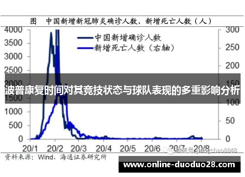 波普康复时间对其竞技状态与球队表现的多重影响分析