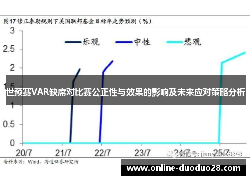 世预赛VAR缺席对比赛公正性与效果的影响及未来应对策略分析