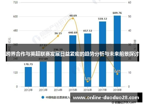 跨界合作与英超联赛发展日益紧密的趋势分析与未来前景探讨