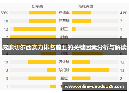 威廉切尔西实力排名前五的关键因素分析与解读