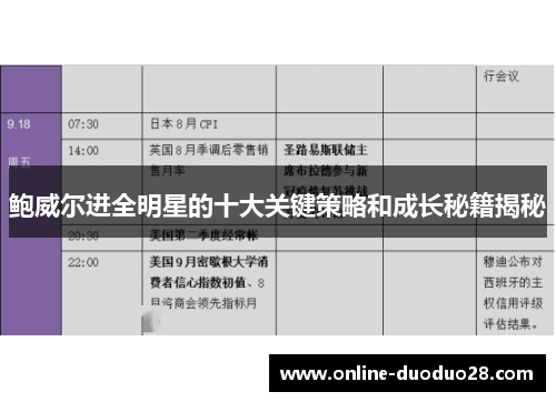 鲍威尔进全明星的十大关键策略和成长秘籍揭秘