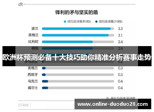 欧洲杯预测必备十大技巧助你精准分析赛事走势
